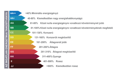 ENERGETIKAI TANUSÍTÁS