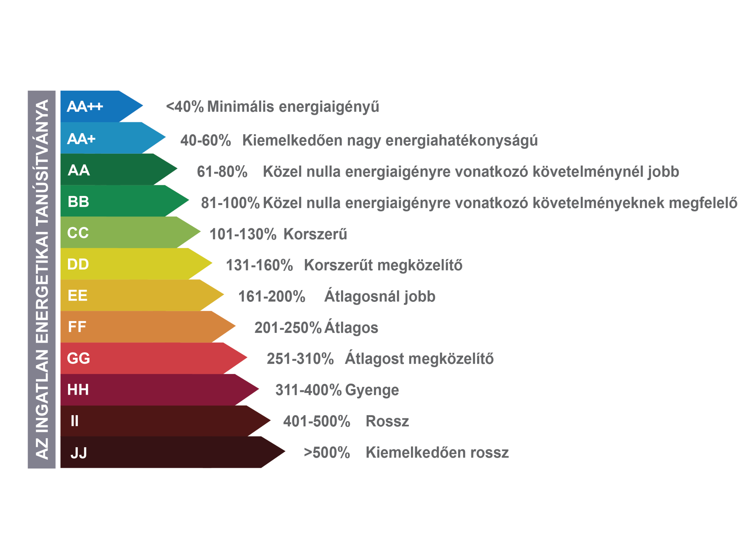 ENERGETIKAI TANUSÍTÁS